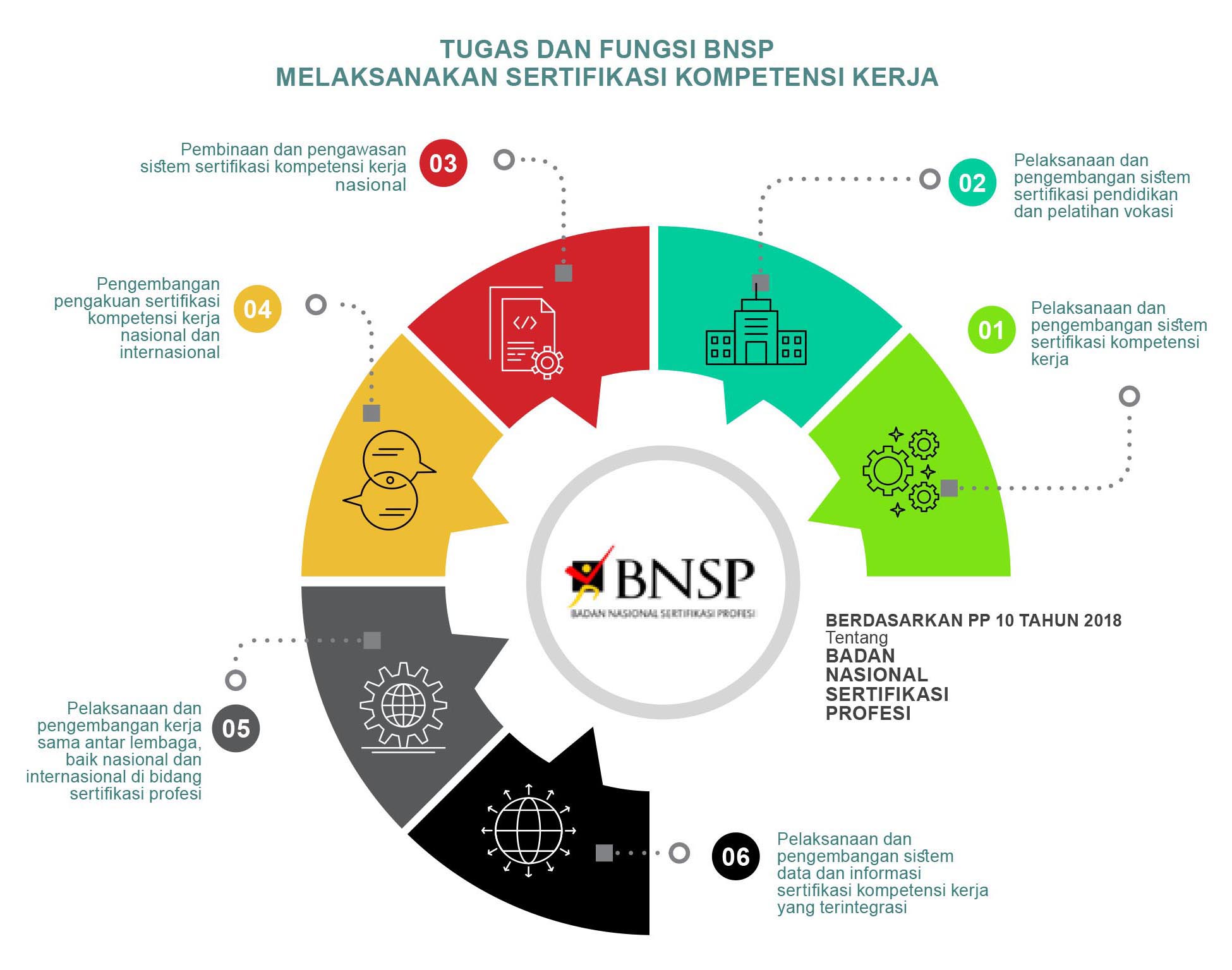Tugas dan Fungsi